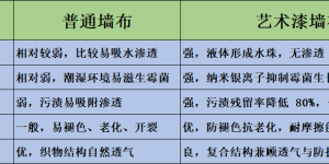 艺术漆墙布 VS 普通墙布：墙面材料到底怎么选？