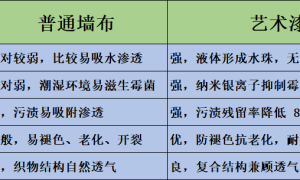 艺术漆墙布 VS 普通墙布：墙面材料到底怎么选？